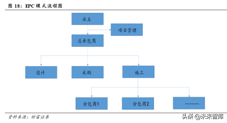 装配式建筑行业深度报告：短期成本压制，长期发展可期