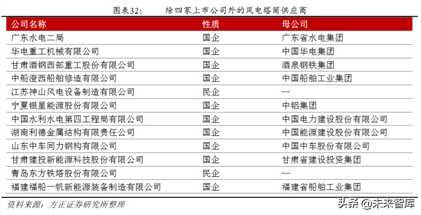 风电产业链专题报告：风电塔筒，享受全球产业转移大趋势
