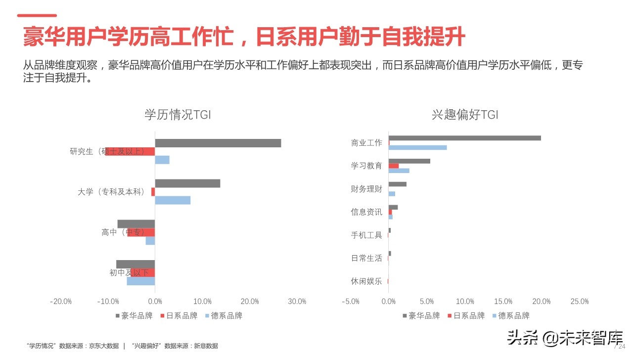 2019年中国汽车高价值用户洞察报告