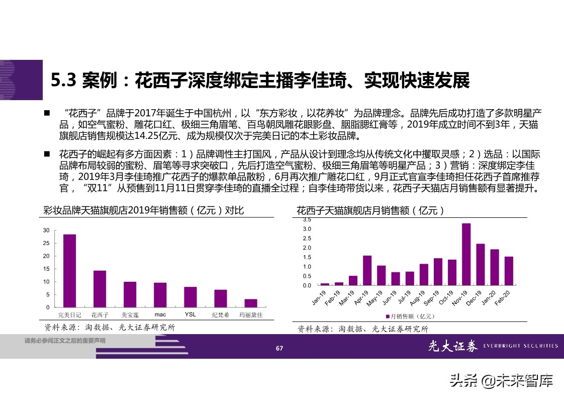 直播电商全产业链梳理及成长持续性分析