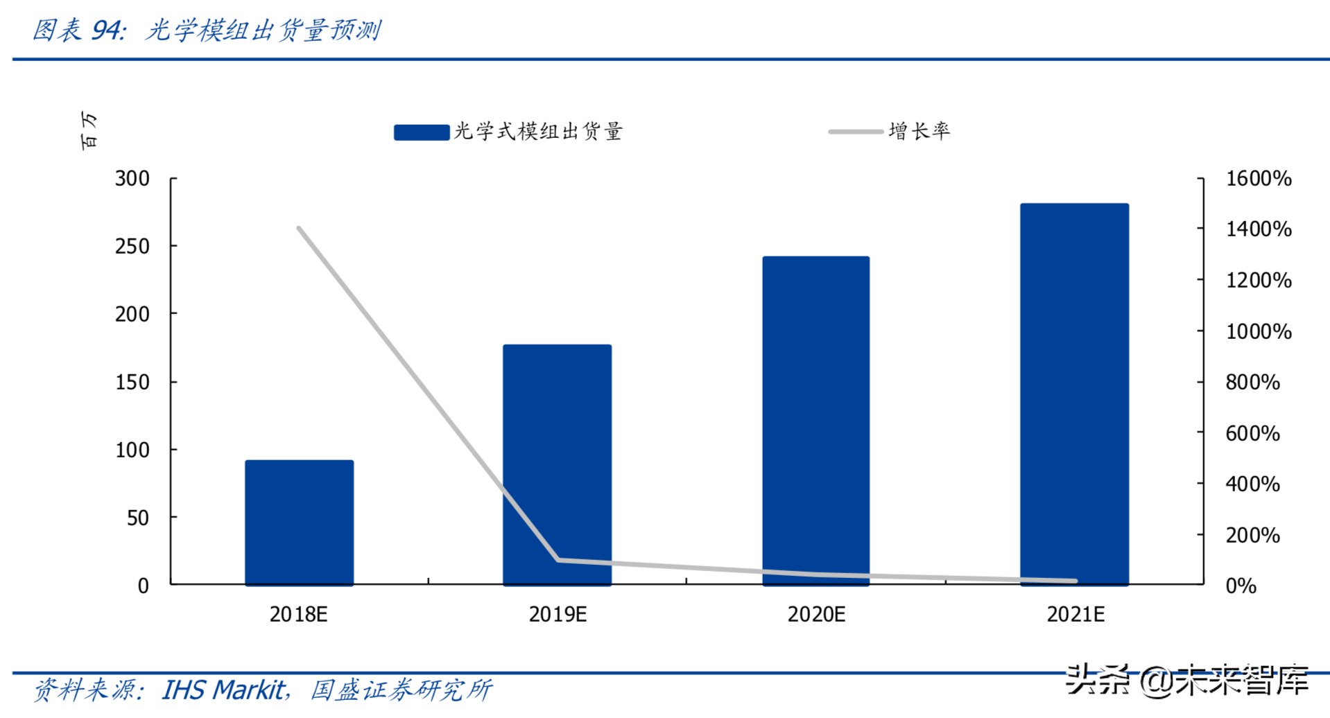 最新解读5G及消费电子各行业发展趋势与投资机会（90页）
