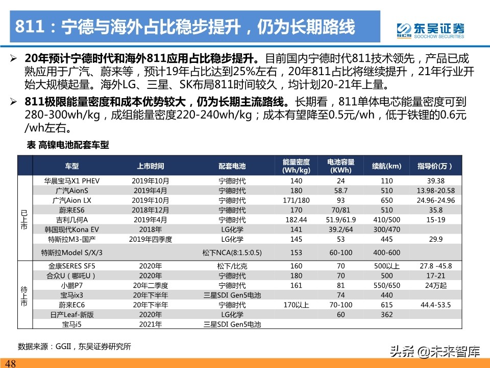 新能源汽车行业19年总结及20年预测：国内寒往春来，海外初露峥嵘