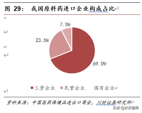 医药行业深度报告：集采催生原料药需求，行业具备高成长性