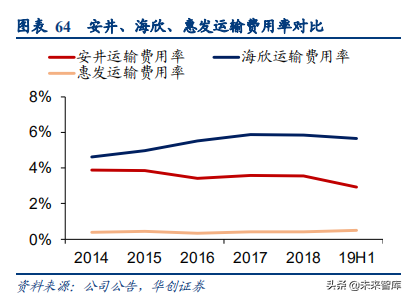 食品饮料行业深度研究报告：供应链能力筑就强者