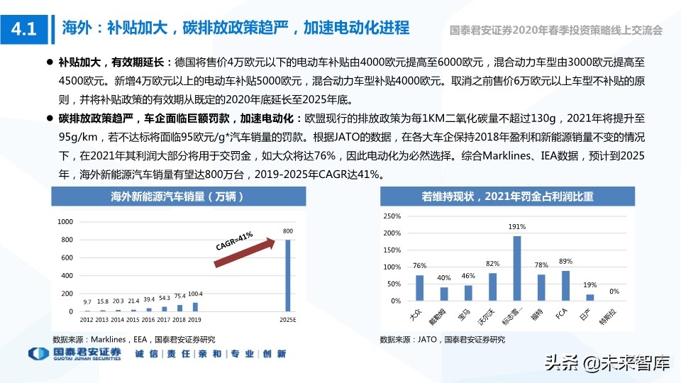 科技行业114页深度解读：5G+AI引领全球新一轮科技创新浪潮