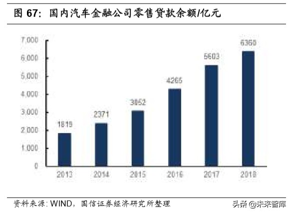 汽车后市场深度报告：逻辑、赛道与投资机会