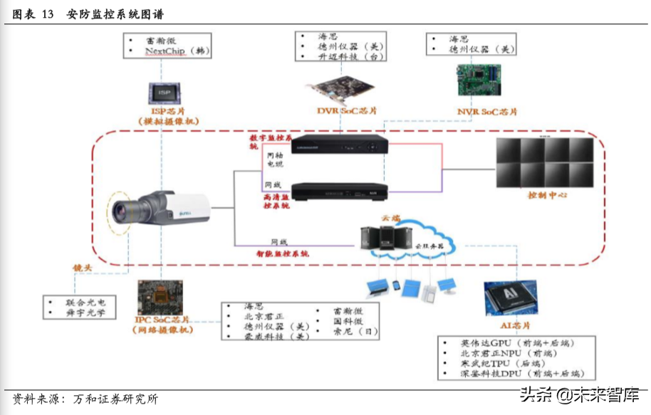 智能安防行业研究：现状、趋势与格局