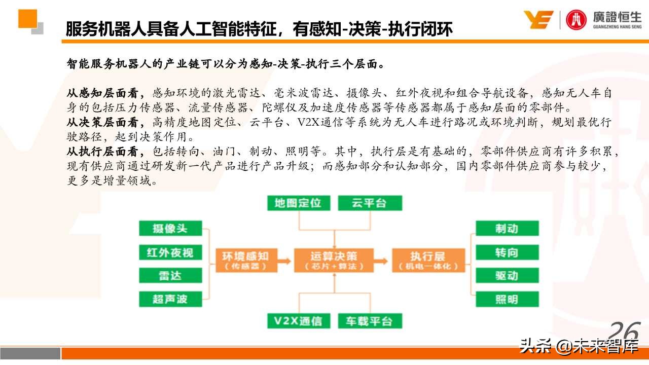 机器人行业深度研究：国产化、智能化加速