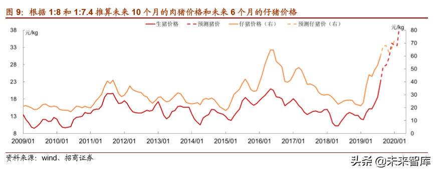 生猪养殖专题报告：长短扬镳，买在分歧