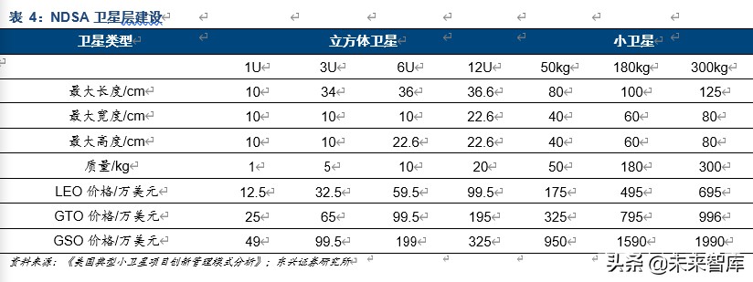 卫星通信行业深度报告：空天信息产业迎来黄金十年