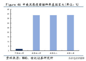 疫苗行业深度研究报告：重磅产品驱动，步入景气新周期