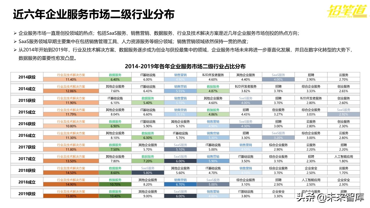 年度创投报告2019