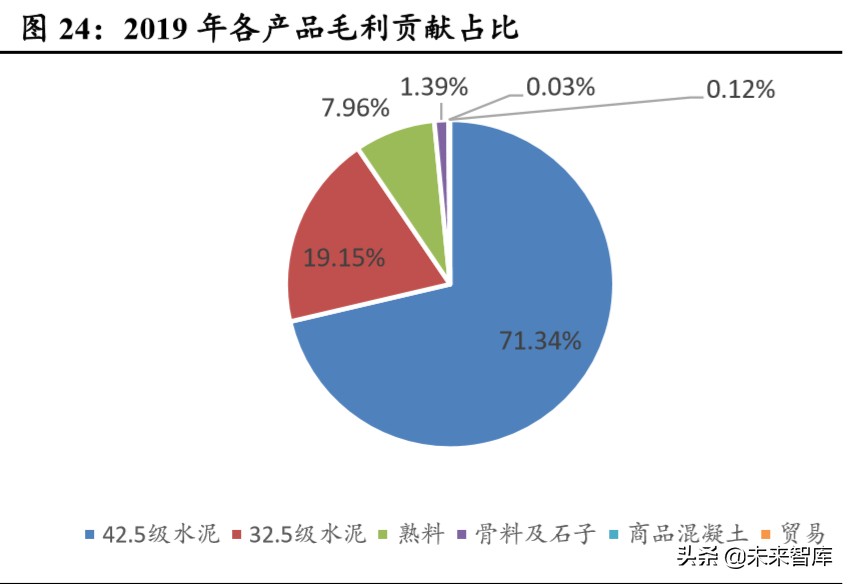 海螺水泥深度解析：水泥高价地域龙头，成本优势凸显