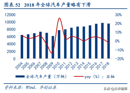 机械设备行业深度盘点及2020年投资策略