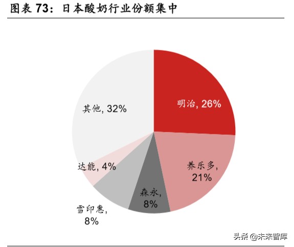乳品行业深度报告：结构性增长谁是赢家