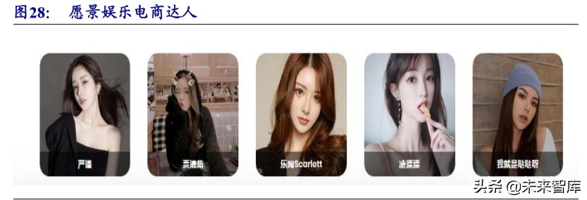 MCN直播电商带货专题研究报告：空间、模式、趋势