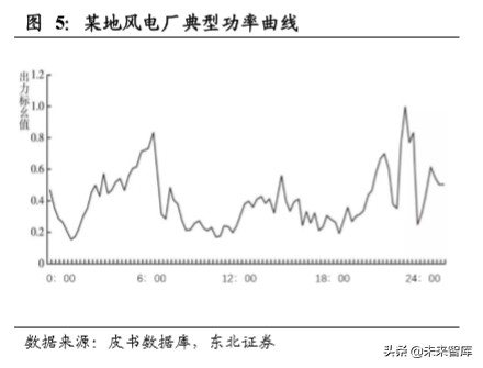 电化学储能专题报告：电化学储能兴起，铁锂出海正当时