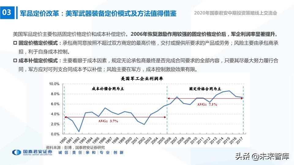 航空航天及国防信息化行业2020年中期策略