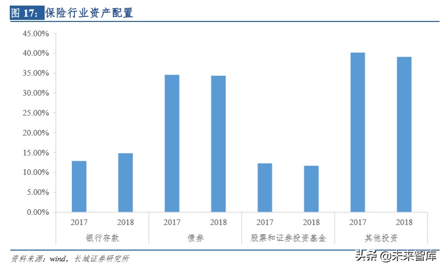 保险行业深度报告：明镜察形，以古知今