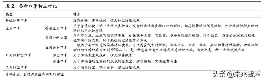 口罩产业链梳理报告：上游化工材料助力口罩战疫