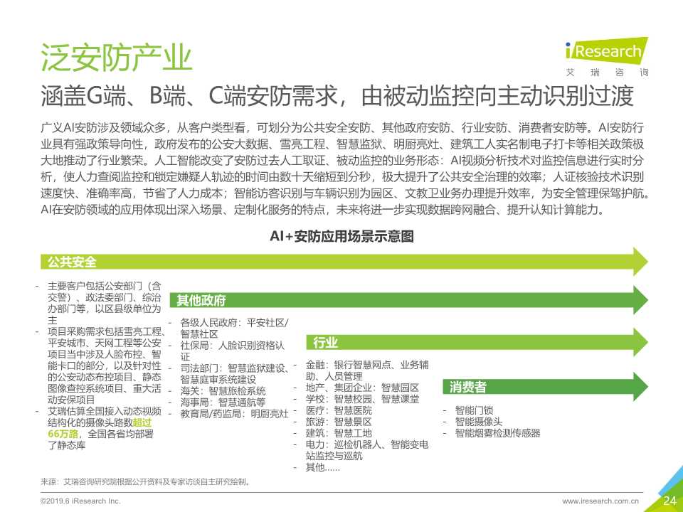中国人工智能产业研究报告2019