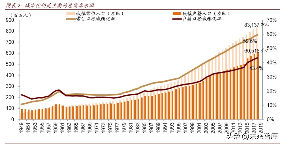 产业链会转移出中国吗：全球变局中的中国产业趋势