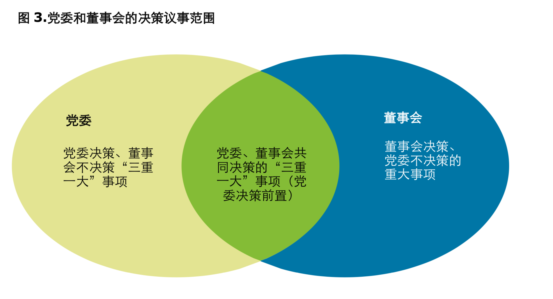中国六大商业银行公司治理实践研究报告(2019)