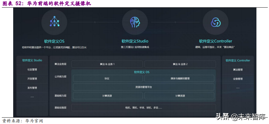 安防行业深度研究报告：技术创新与格局重构