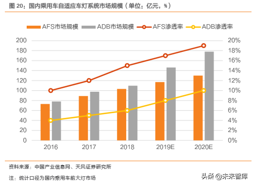 汽车零部件行业研究之华域汽车深度解析