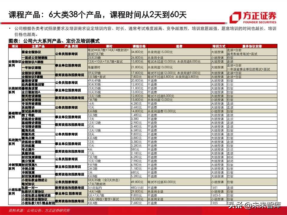 深度解析职业教育培训龙头：中公教育（99页PPT）