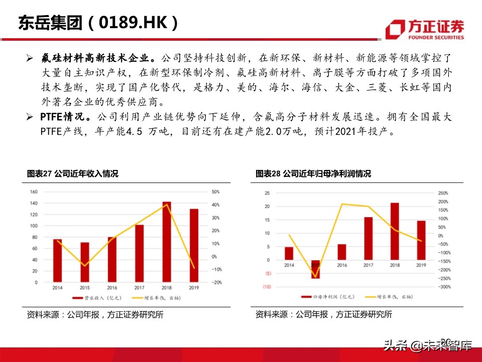 新材料行业深度报告：5G带来的新材料机遇分析