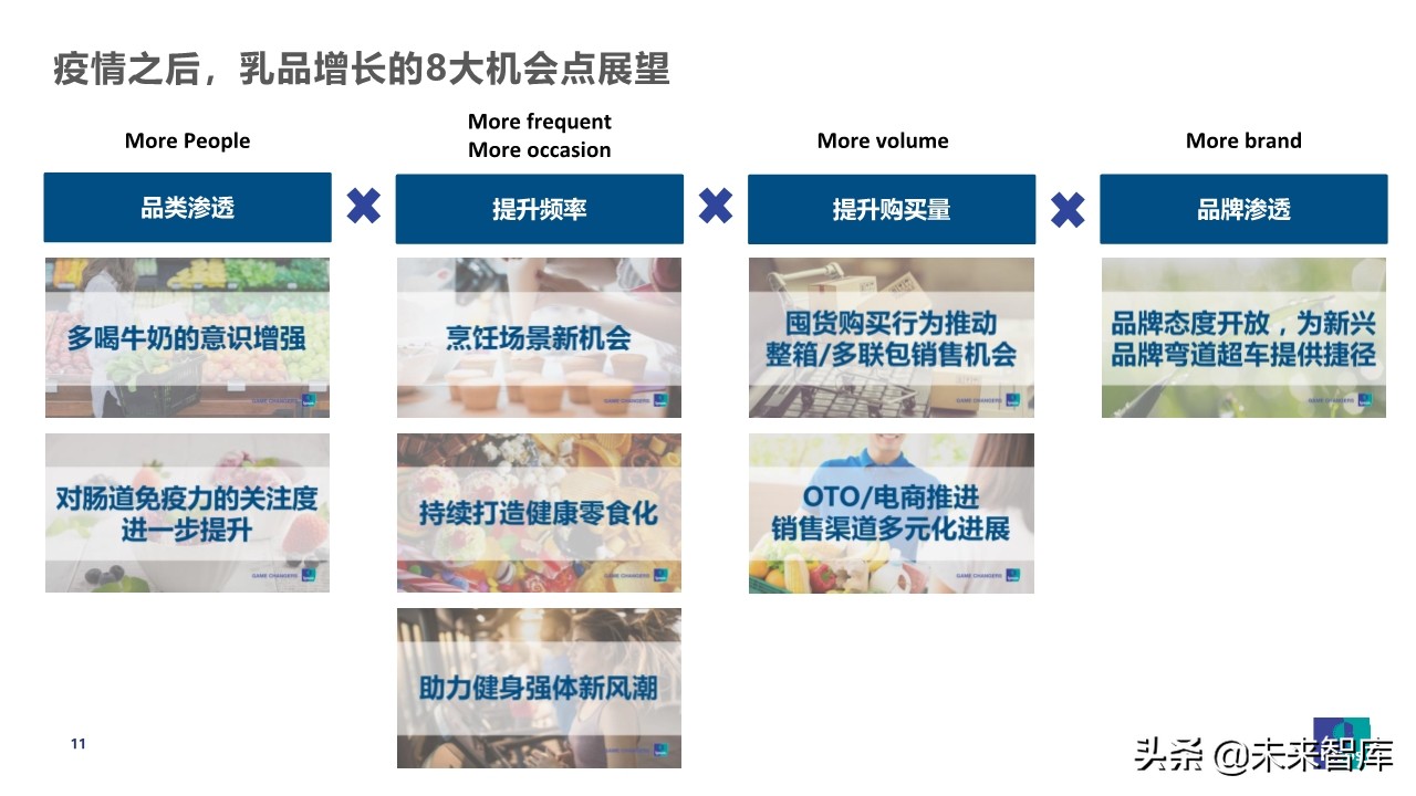 疫情之下乳品消費行為觀察及展望