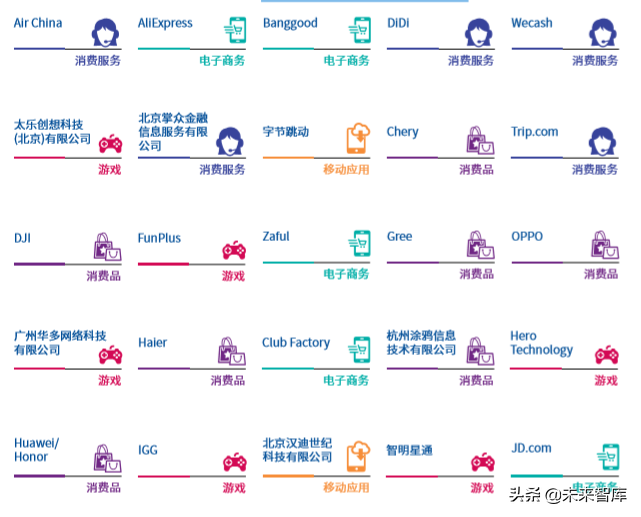 毕马威中国出海品牌50强2019