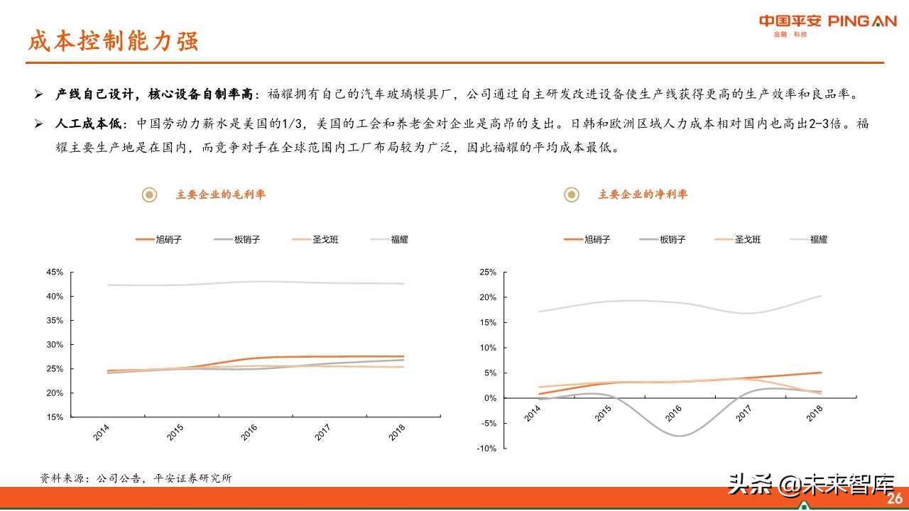 福耀玻璃深度解析：全球化稳步前进，新业务联动发展