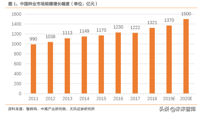 种子行业专题报告：转基因育种放开是否改变种业竞争格局？