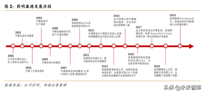 药明康德：创新药新时代，一体化赋能平台