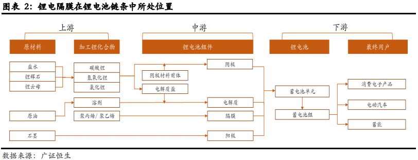 从日韩锂电隔膜企业发展看我国锂电隔膜行业的现在和未来