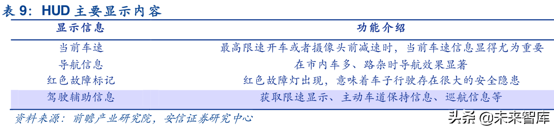汽车电子行业深度研究报告：汽车电子，下一个苹果产业链