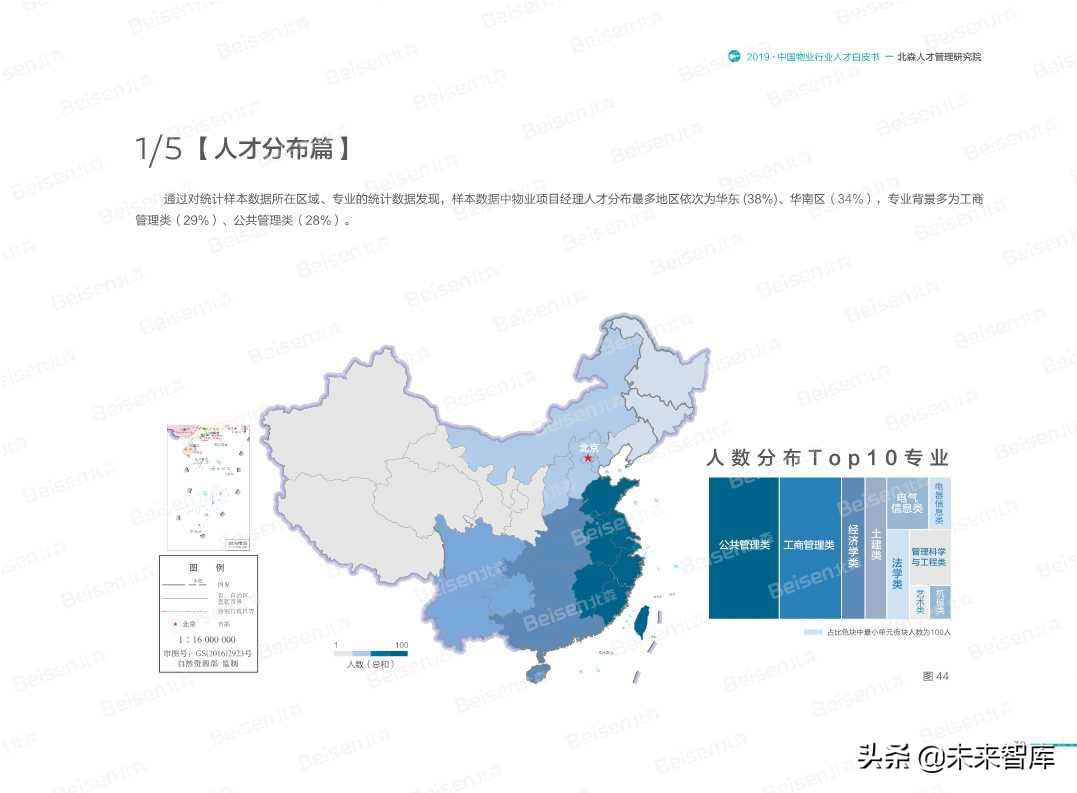 2019中国物业行业人才白皮书