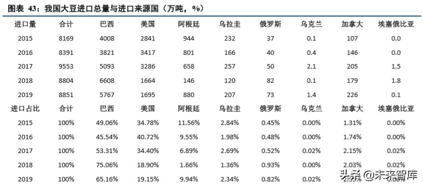 种植业深度报告：种植产业链格局向好，土地流转推动规模上行
