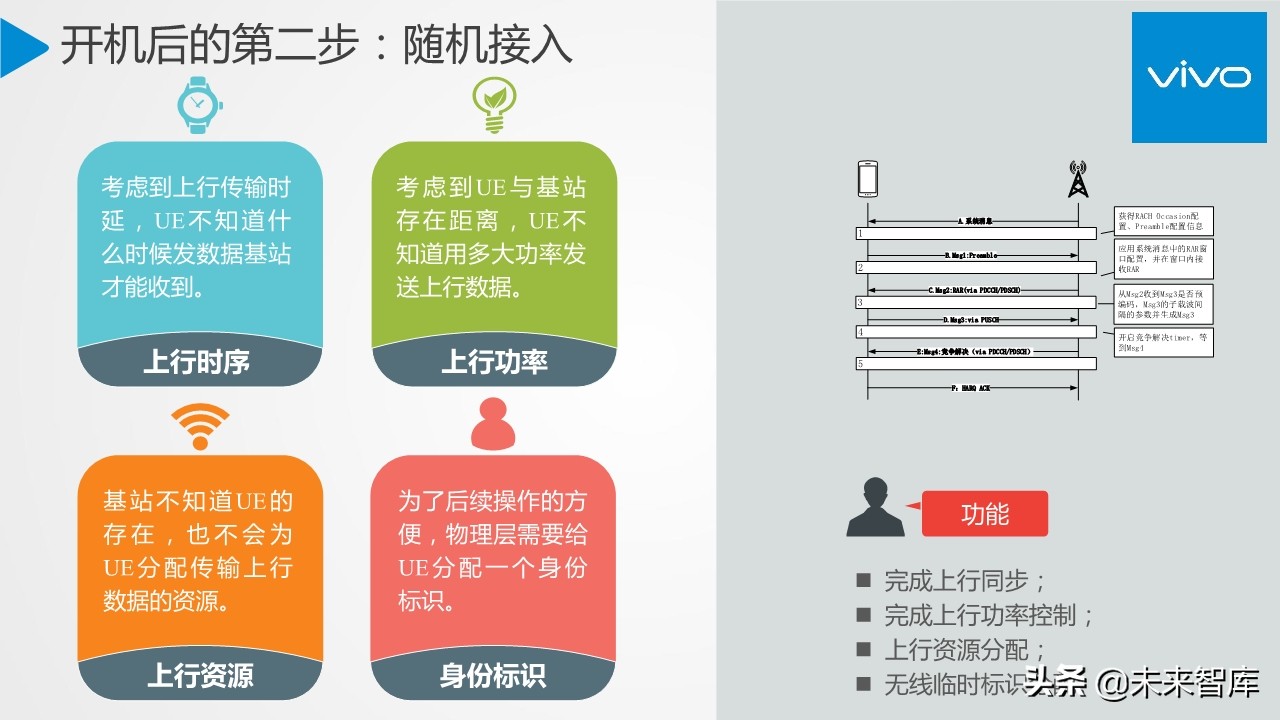 5G行业与技术高端报告：移动通信系统观