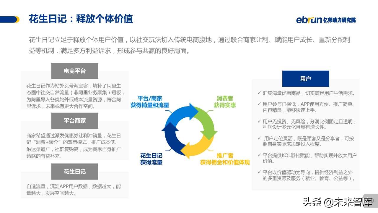 中国社交电商白皮书2019
