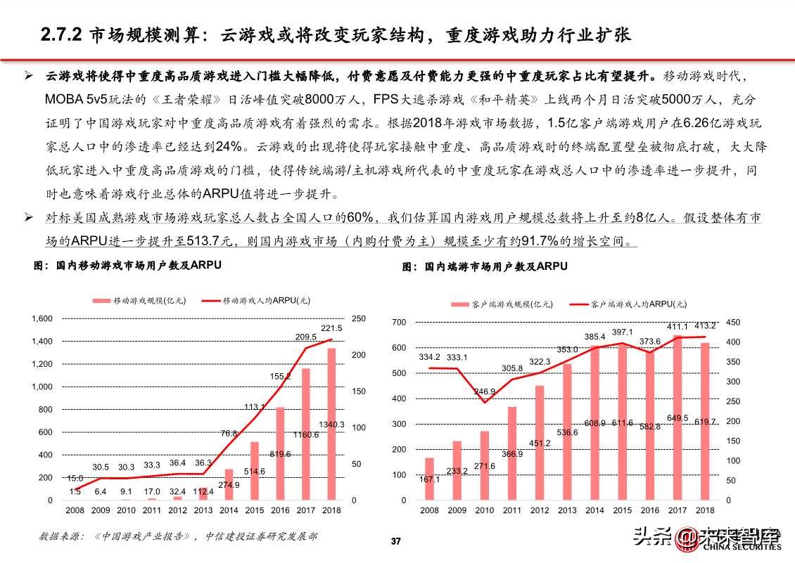 5G应用之云游戏、超高清视频、VR/AR（81页PPT）