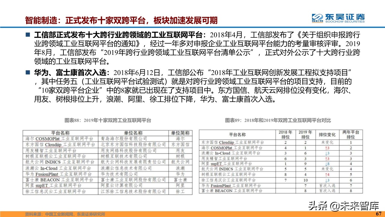 计算机行业2020年度投资策略报告（87页）