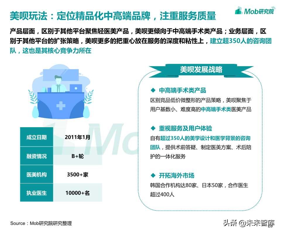 医美电商行业报告2019