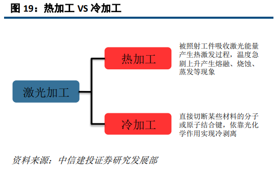 大族激光深度研究：激光龍頭優勢顯現