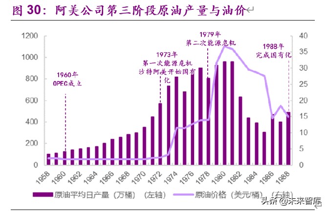 全球顶级石油公司沙特阿美深度解析