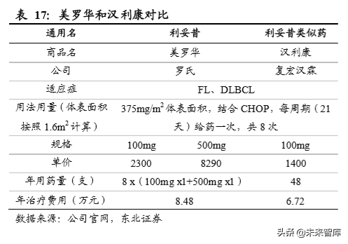 医药生物单抗行业深度研究：靶点篇