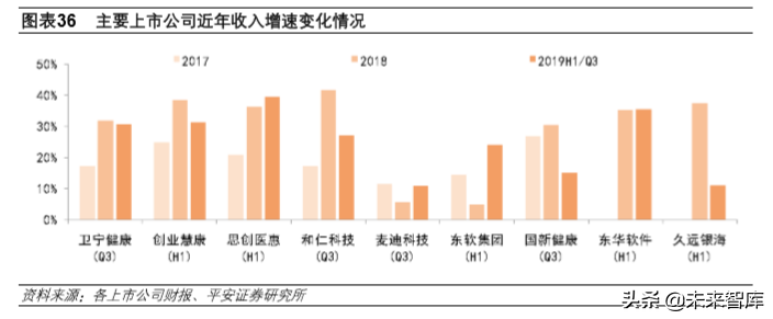 医疗信息化深度报告：数字医疗，内涵、动力、问题与前景