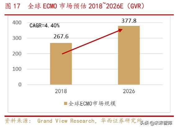 医疗急救设备行业专题报告：ICU必备设备ECMO紧缺